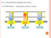 2019-2020学年【新教材】人教版高中地理必修1课件：2.2 大气受热过程和大气运动 (50张PPT)