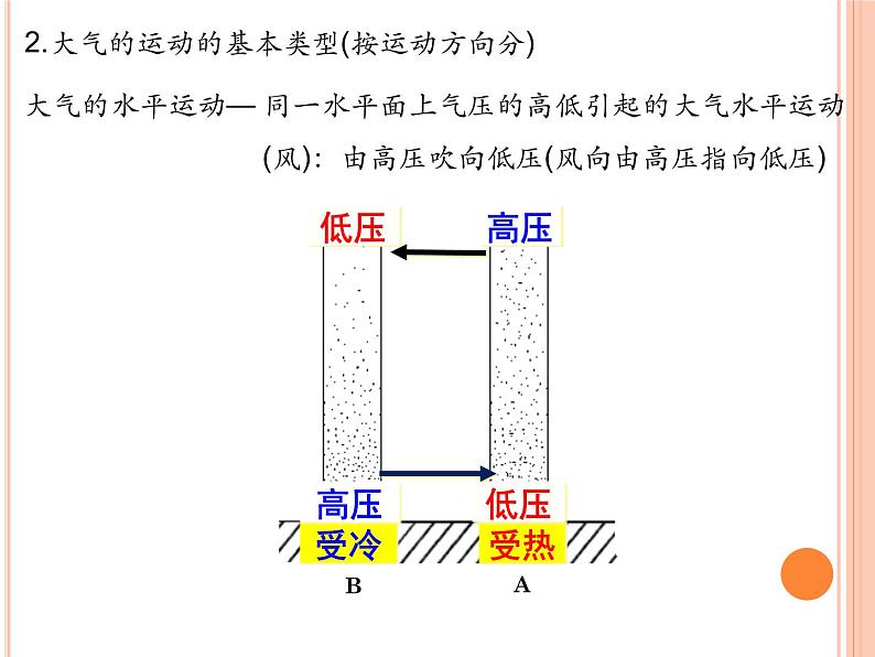 2019-2020学年【新教材】人教版高中地理必修1课件：2.2 大气受热过程和大气运动 (50张PPT)05