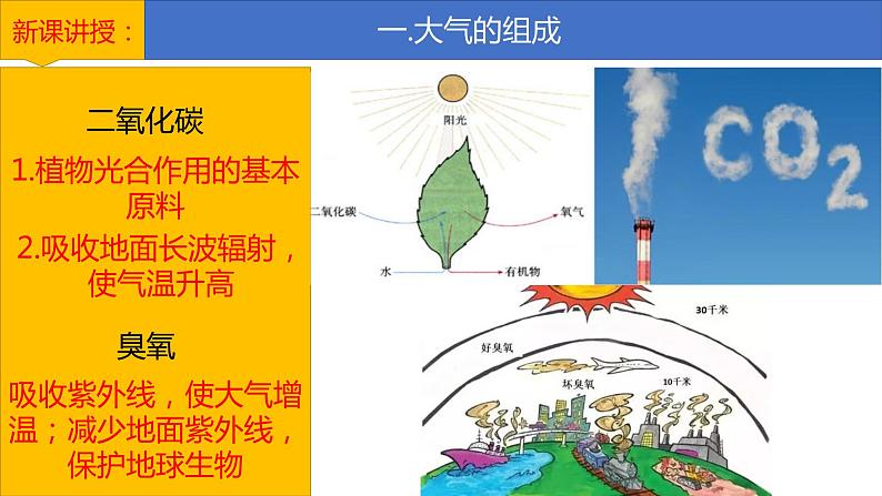 2019-2020学年【新教材】人教版高中地理必修1课件：1.4大气的组成和垂直分层 (共21张PPT)第6页