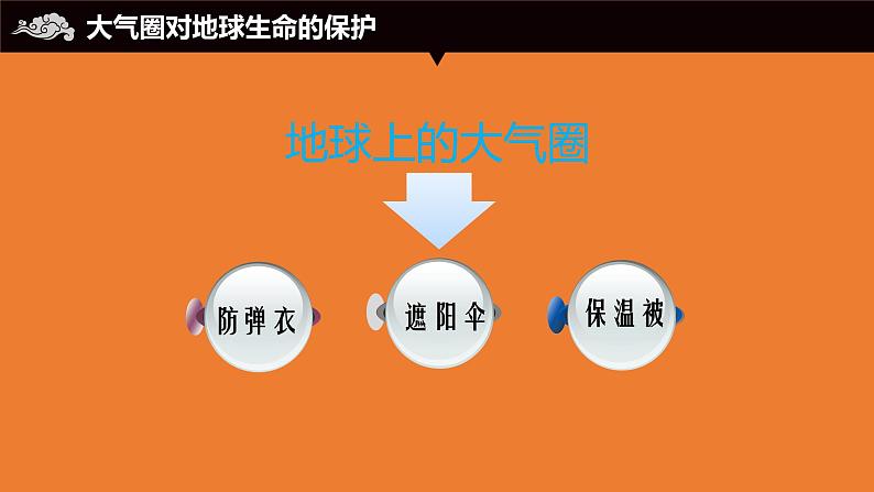 2019-2020学年【新教材】人教版高中地理必修1课件：1.4大气的组成和垂直分层1（共20张PPT）第4页