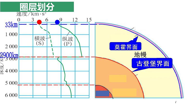 2019-2020学年【新教材】人教版高中地理必修1课件：1.4地球的圈层结构 （25张PPT）第7页