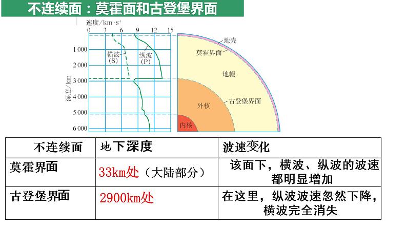 2019-2020学年【新教材】人教版高中地理必修1课件：1.4地球的圈层结构 （25张PPT）第8页