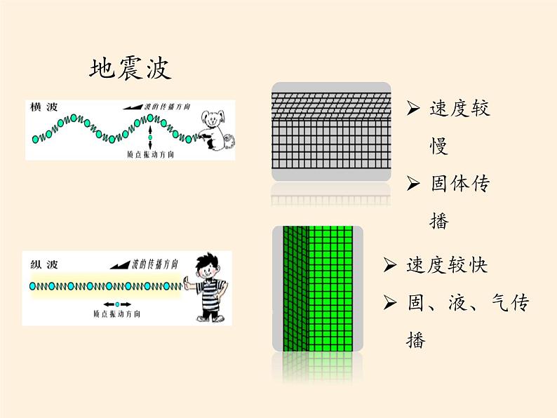 2019-2020学年【新教材】人教版高中地理必修1课件：1.4地球的圈层结构（共49张PPT）第4页