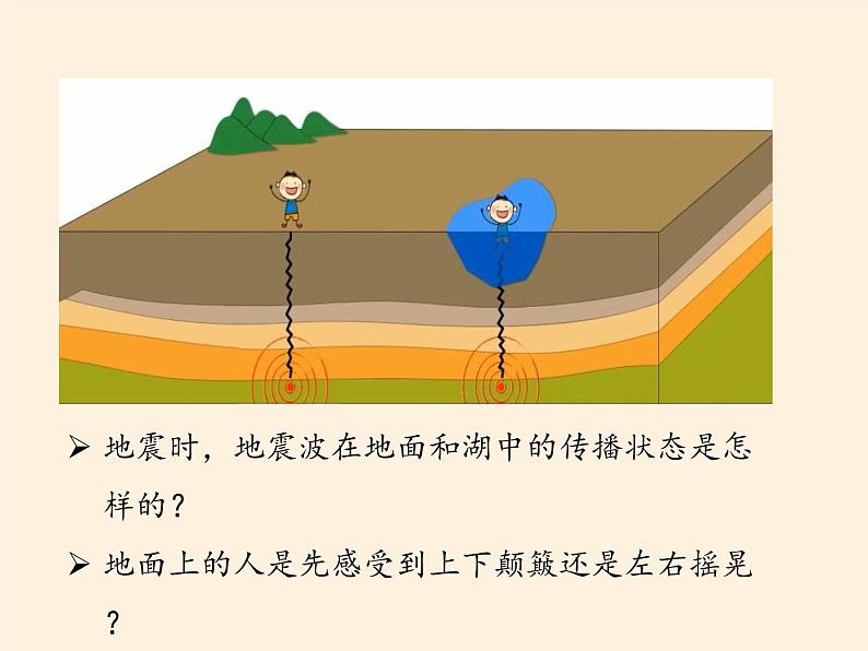 2019-2020学年【新教材】人教版高中地理必修1课件：1.4地球的圈层结构（共49张PPT）第5页