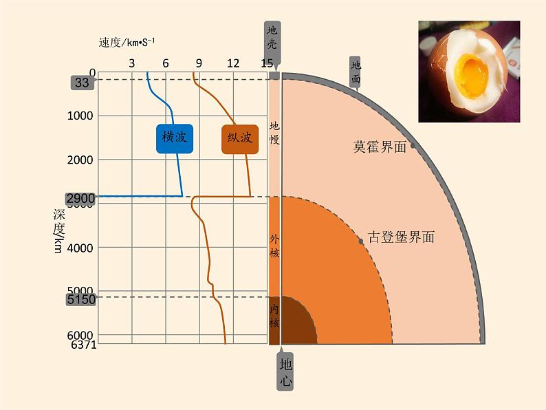 2019-2020学年【新教材】人教版高中地理必修1课件：1.4地球的圈层结构（共49张PPT）第6页