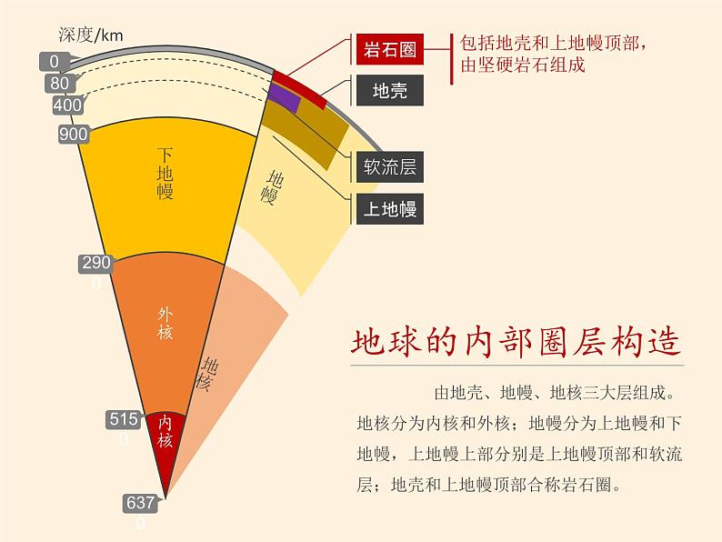 2019-2020学年【新教材】人教版高中地理必修1课件：1.4地球的圈层结构（共49张PPT）第8页