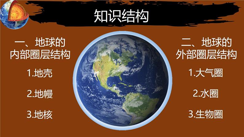 2019-2020学年【新教材】人教版高中地理必修1课件：1.4地球的圈层结构（共43张PPT）第3页