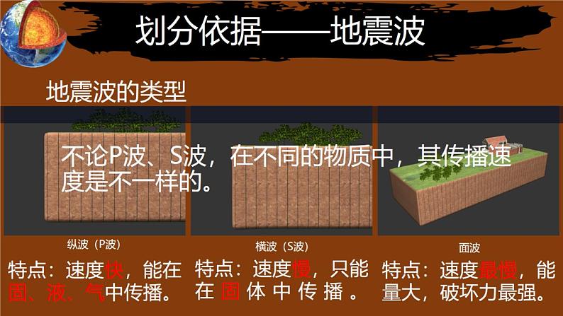 2019-2020学年【新教材】人教版高中地理必修1课件：1.4地球的圈层结构（共43张PPT）第7页