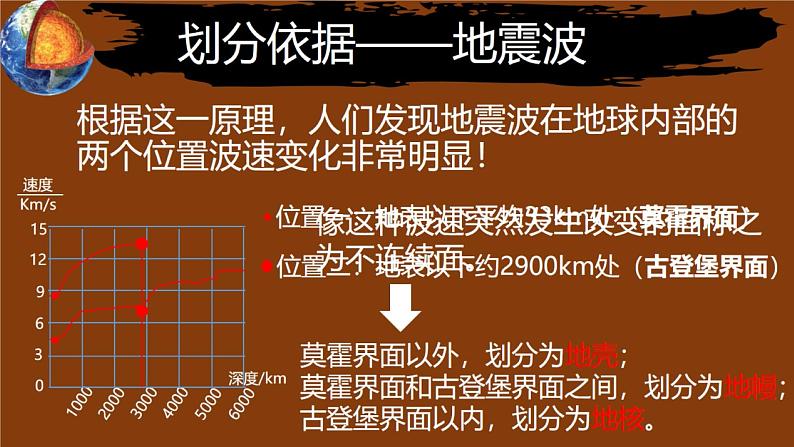 2019-2020学年【新教材】人教版高中地理必修1课件：1.4地球的圈层结构（共43张PPT）第8页