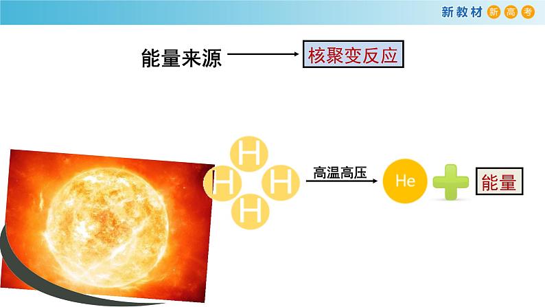 2019-2020学年【新教材】人教版高中地理必修1课件：1.2 太阳对地球的影响课件（29张）06