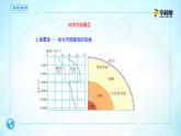 2019-2020学年【新教材】人教版高中地理必修1课件：1.4地球的圈层结构-高中地理必修1  (共20张PPT)