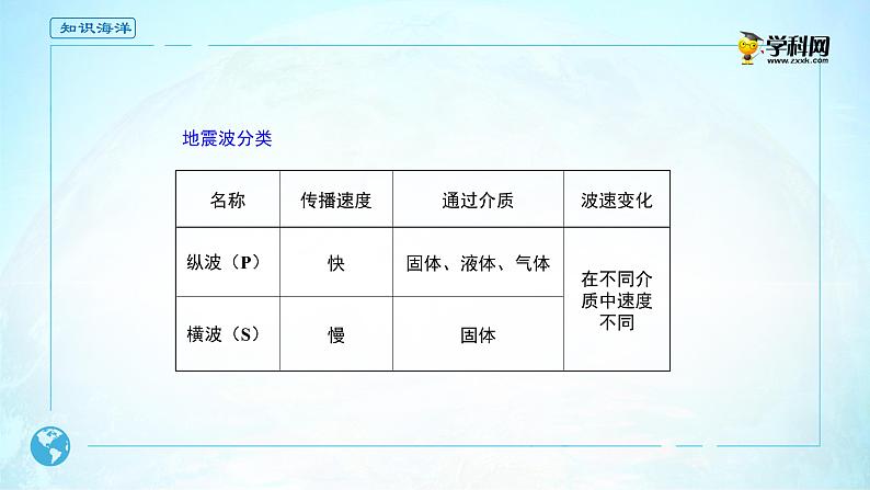 2019-2020学年【新教材】人教版高中地理必修1课件：1.4地球的圈层结构-高中地理必修1  (共20张PPT)第4页