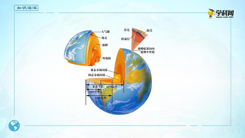 2019-2020学年【新教材】人教版高中地理必修1课件：1.4地球的圈层结构-高中地理必修1  (共20张PPT)第6页