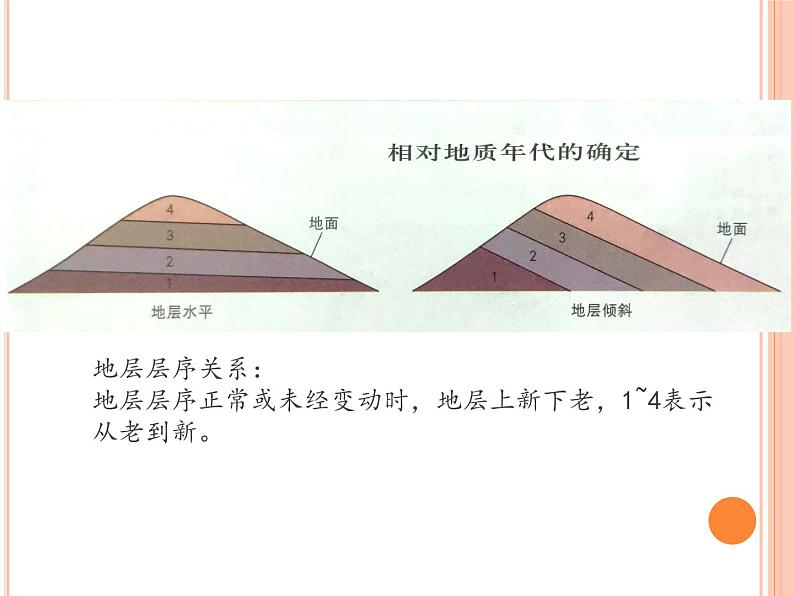 2019-2020学年【新教材】人教版高中地理必修1课件：1.3 地球的历史 (43张PPT)第6页