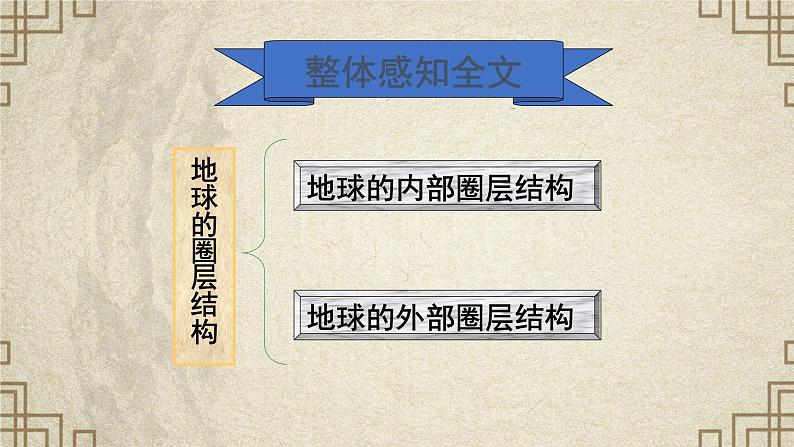 2019-2020学年【新教材】人教版高中地理必修1课件：1.4地球的圈层结构（37张ppt）第4页