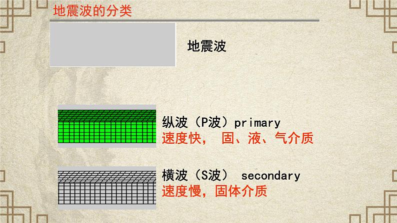 2019-2020学年【新教材】人教版高中地理必修1课件：1.4地球的圈层结构（37张ppt）第8页