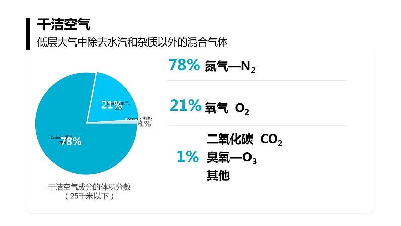 2019-2020学年【新教材】人教版高中地理必修1课件：2.1大气的组成和垂直分层(共32张PPT)第5页