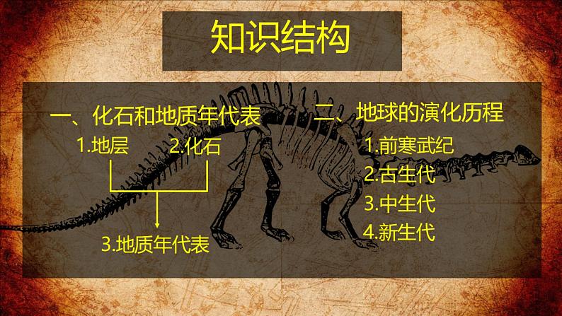 2019-2020学年【新教材】人教版高中地理必修1课件：1.3 地球的历史 (共27张PPT)03