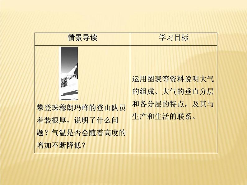 2020-2021学年新教材地理人教版必修第一册课件：2-1 大气的组成和垂直分层 课件（52张）04