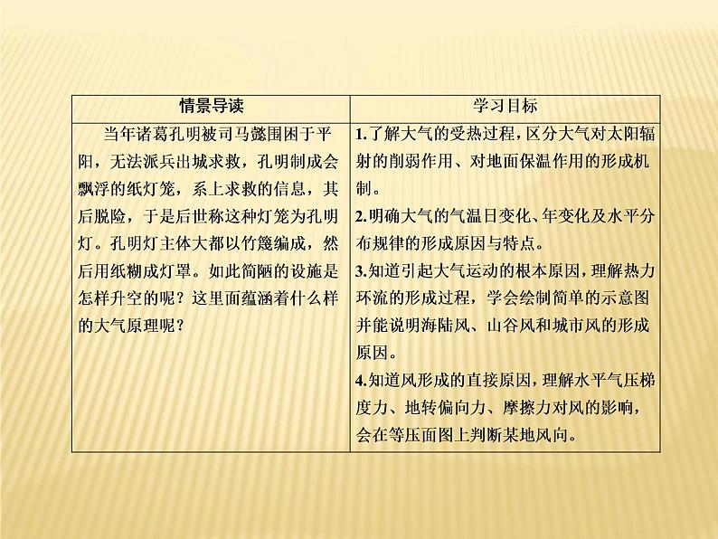 2020-2021学年新教材地理人教版必修第一册课件：2-2 大气受热过程和大气运动 课件（96张）03