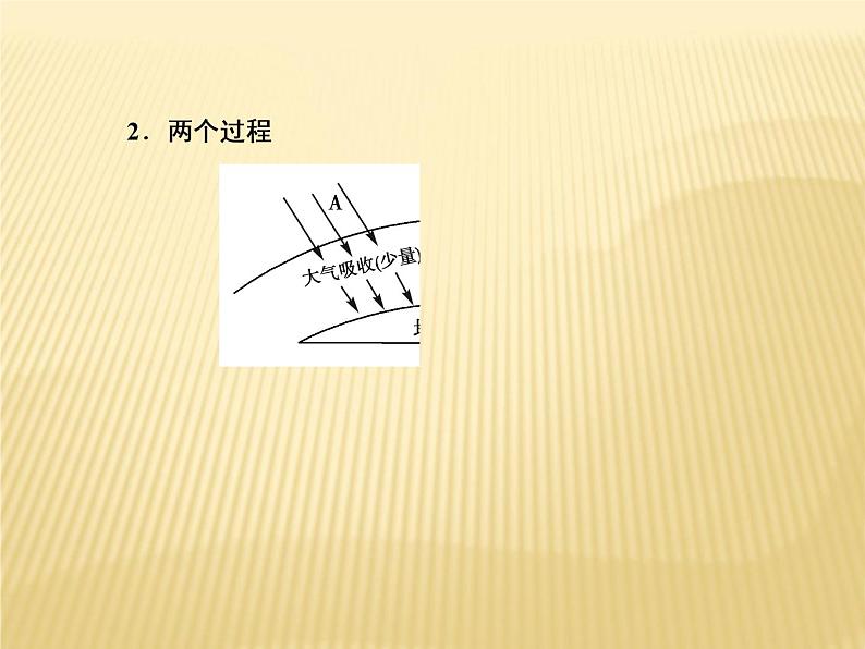 2020-2021学年新教材地理人教版必修第一册课件：2-2 大气受热过程和大气运动 课件（96张）07