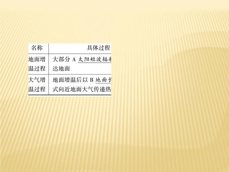 2020-2021学年新教材地理人教版必修第一册课件：2-2 大气受热过程和大气运动 课件（96张）08