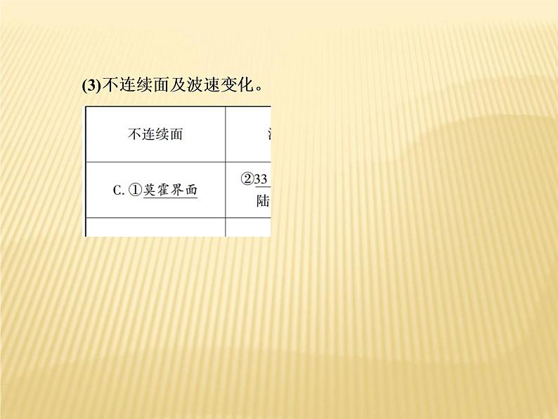 2020-2021学年新教材地理人教版必修第一册课件：1-4 地球的圈层结构 课件（78张）08