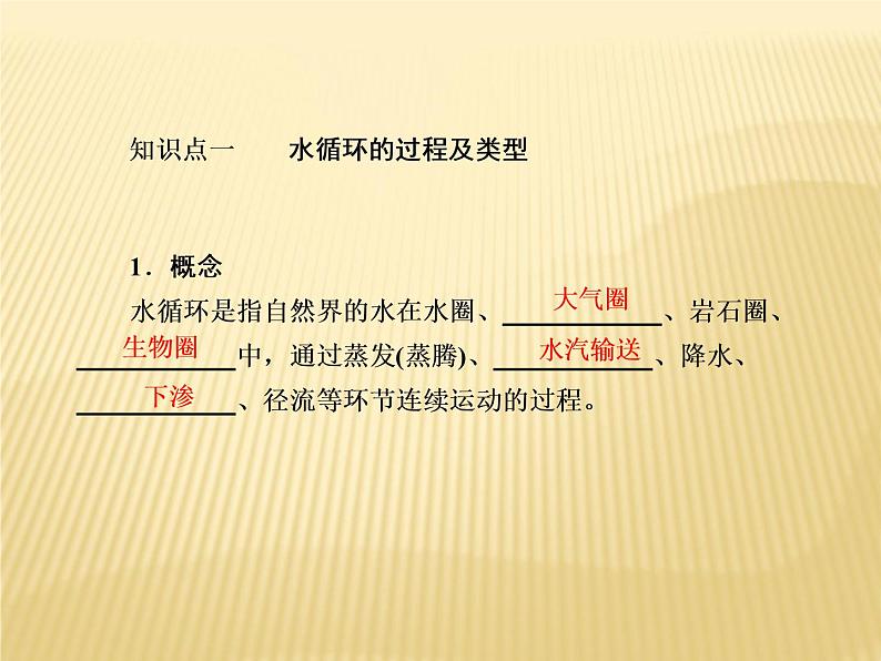 2020-2021学年新教材地理人教版必修第一册课件：3-1 水循环 课件（59张）07