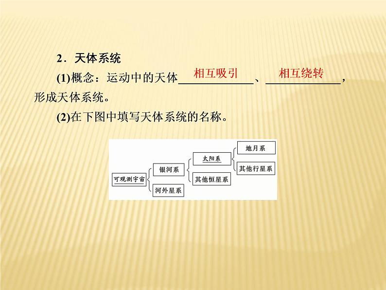 2020-2021学年新教材地理人教版必修第一册课件：1-1 地球的宇宙环境 课件（71张）08