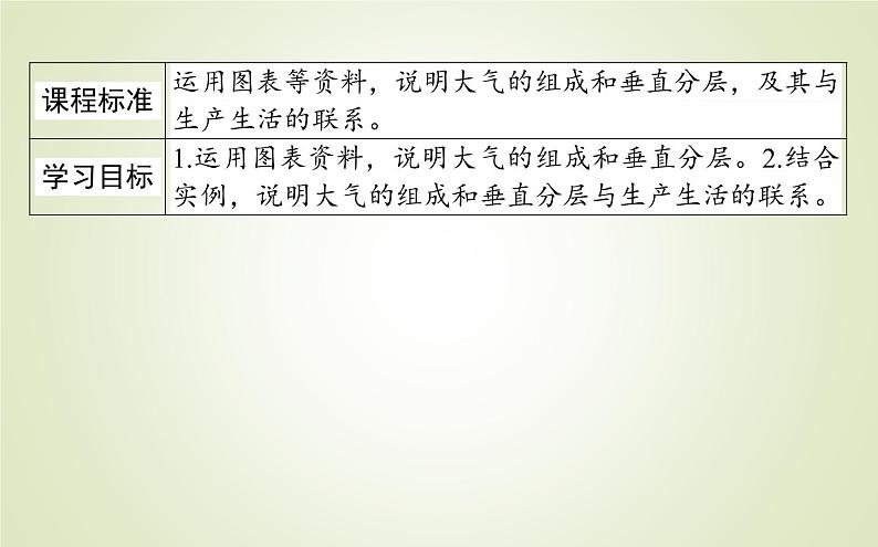 【新教材】2020-2021学年高中地理人教版必修第一册课件：2.1 大气的组成和垂直分层 课件（34张）】02