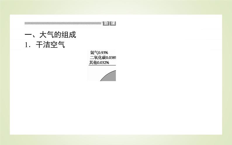 【新教材】2020-2021学年高中地理人教版必修第一册课件：2.1 大气的组成和垂直分层 课件（34张）】03