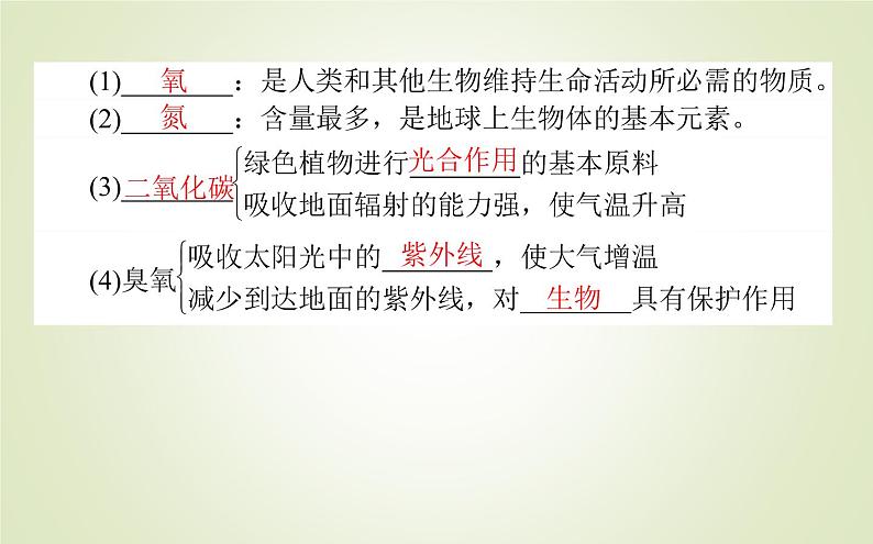 【新教材】2020-2021学年高中地理人教版必修第一册课件：2.1 大气的组成和垂直分层 课件（34张）】04