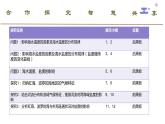 3.2 海水的性质——温度.、盐度 课件-人教版（2019）必修一高中地理