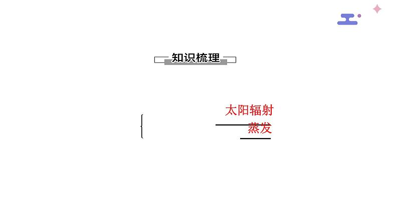 3.2 海水的性质——温度.、盐度 课件-人教版（2019）必修一高中地理第5页