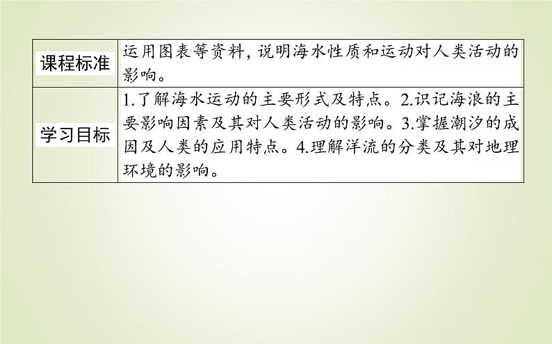 【新教材】2020-2021学年高中地理人教版必修第一册课件：3.3 海水的运动 课件（52张）02