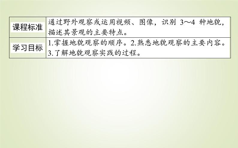 【新教材】2020-2021学年高中地理人教版必修第一册课件：4.2 地貌的观察 课件（39张）02