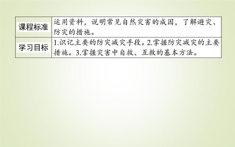 【新教材】2020-2021学年高中地理人教版必修第一册课件：6.3 防灾减灾 课件（52张）第2页