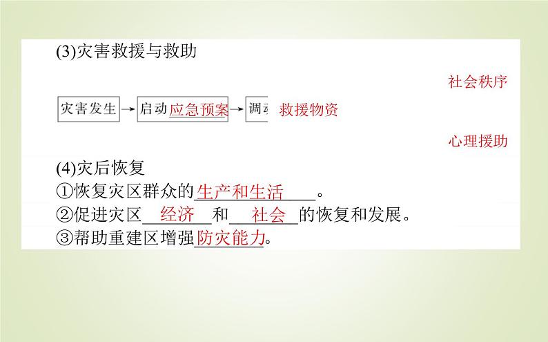 【新教材】2020-2021学年高中地理人教版必修第一册课件：6.3 防灾减灾 课件（52张）第5页