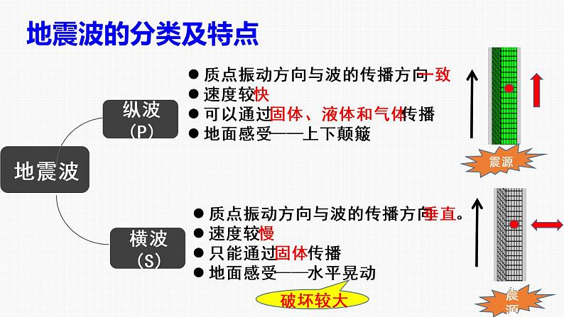 1.4 地球的圈层结构（31张PPT）06