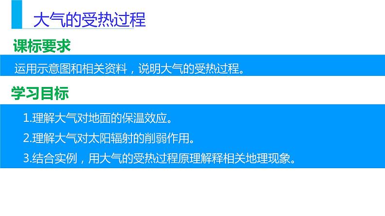 2.2大气受热过程和大气运动（课件）-【上好地理课】2020-2021学年高一同步备课系列（新教材人教版必修1）02