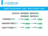 2.2大气受热过程和大气运动（课件）-【上好地理课】2020-2021学年高一同步备课系列（新教材人教版必修1）