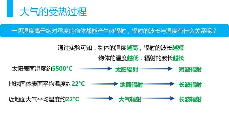 2.2大气受热过程和大气运动（课件）-【上好地理课】2020-2021学年高一同步备课系列（新教材人教版必修1）05