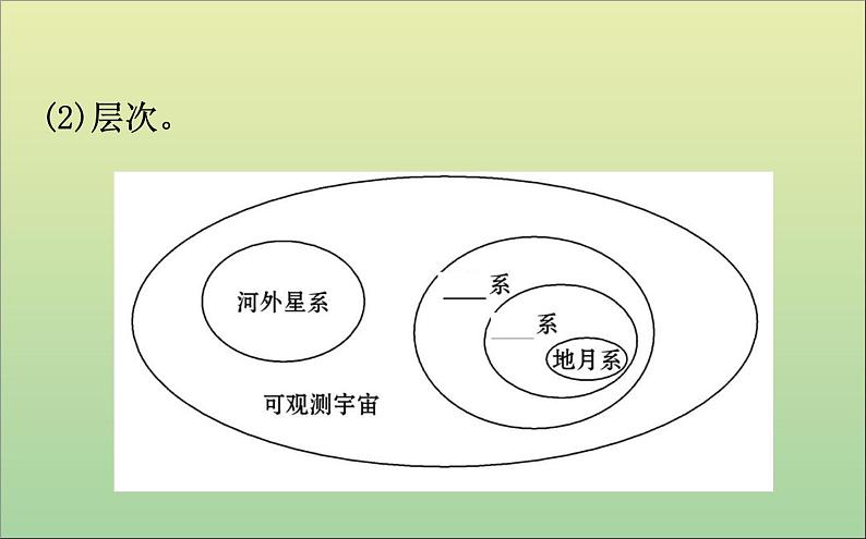 2019_2020学年新教材高中地理第一章宇宙中的地球1.1地球的宇宙环境课件新人教版必修1第7页