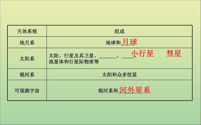 2019_2020学年新教材高中地理第一章宇宙中的地球1.1地球的宇宙环境课件新人教版必修1第8页