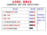 2.2 大气组成和受热过程 课件-人教版（2019）必修一高中地理（共21张PPT）