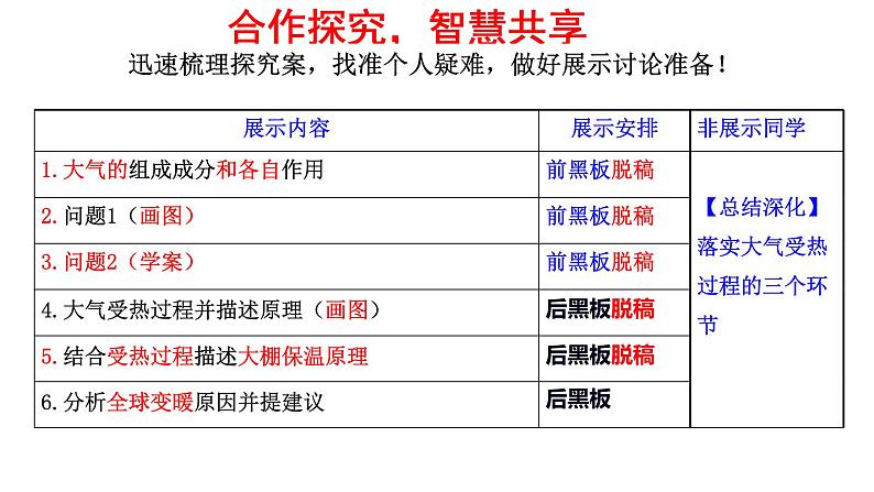 2.2 大气组成和受热过程 课件-人教版（2019）必修一高中地理（共21张PPT）04