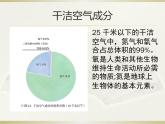 2.1大气的组成和垂直分布（共32张PPT）