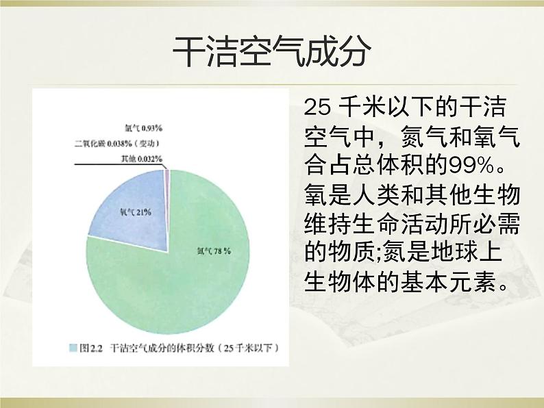 2.1大气的组成和垂直分布（共32张PPT）第4页