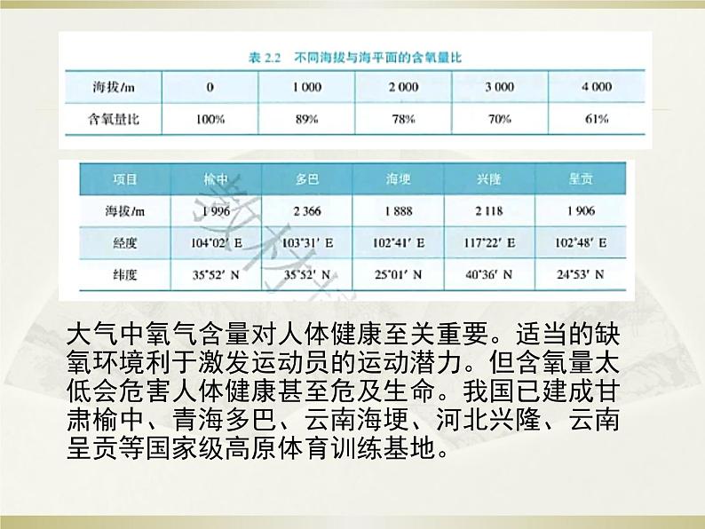 2.1大气的组成和垂直分布（共32张PPT）第6页