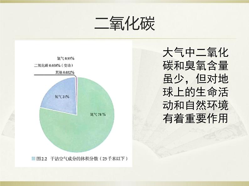 2.1大气的组成和垂直分布（共32张PPT）第8页